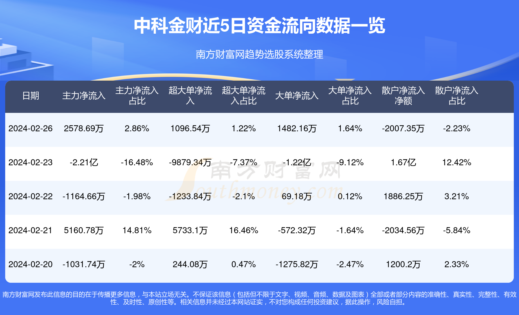 中科金财股票深度解析，揭示投资价值与前景分析