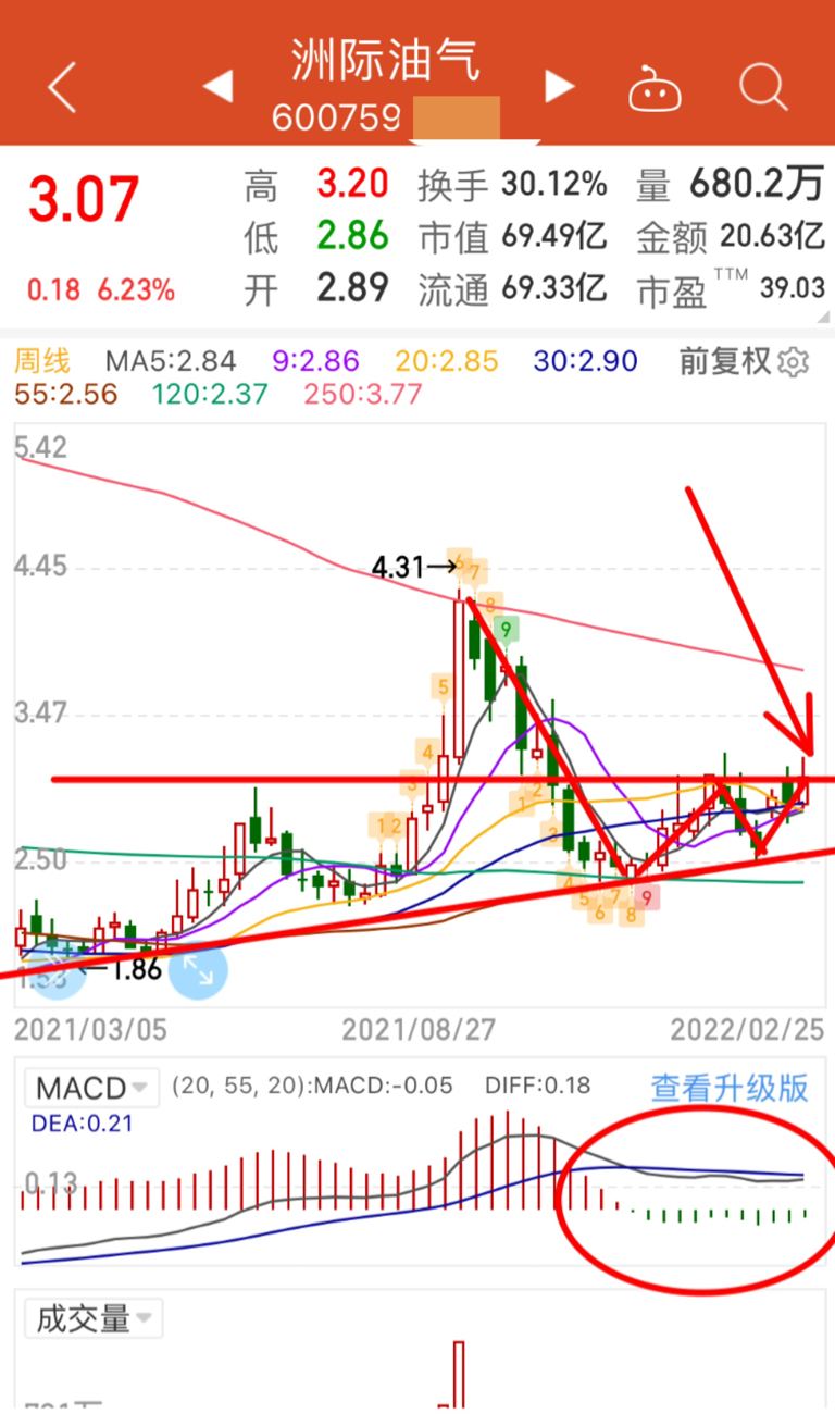 洲际油气股票行情,洲际油气股票行情——科技引领未来能源投资风潮