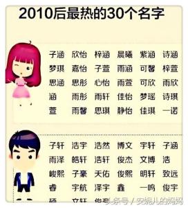 取名字大全 2016最新版，最新观点阐述