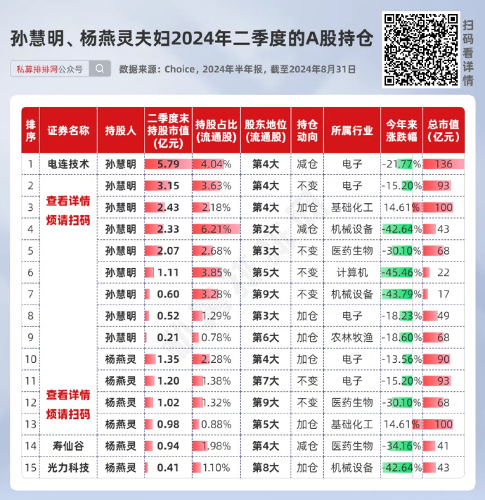 孙惠刚最新持股情况,孙惠刚最新持股情况，科技巨头的新宠儿，引领未来风潮