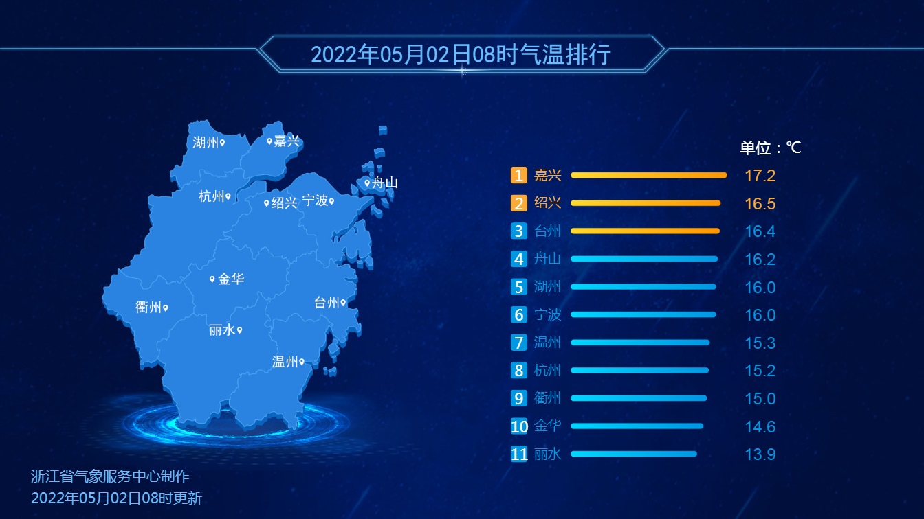 全国气温实时排行榜，感受变化中的热情与励志力量
