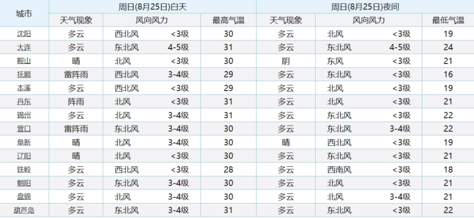 全国气温实时排行榜，感受变化中的热情与励志力量