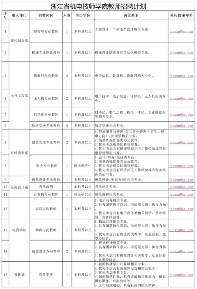 南京技工最新职位招聘，启程探索自然美景的职业之旅