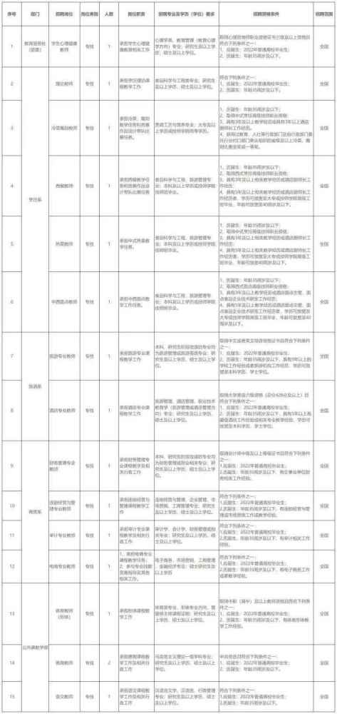 南京技工最新职位招聘，启程探索自然美景的职业之旅