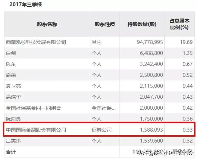 最新头寸动态步骤指南详解