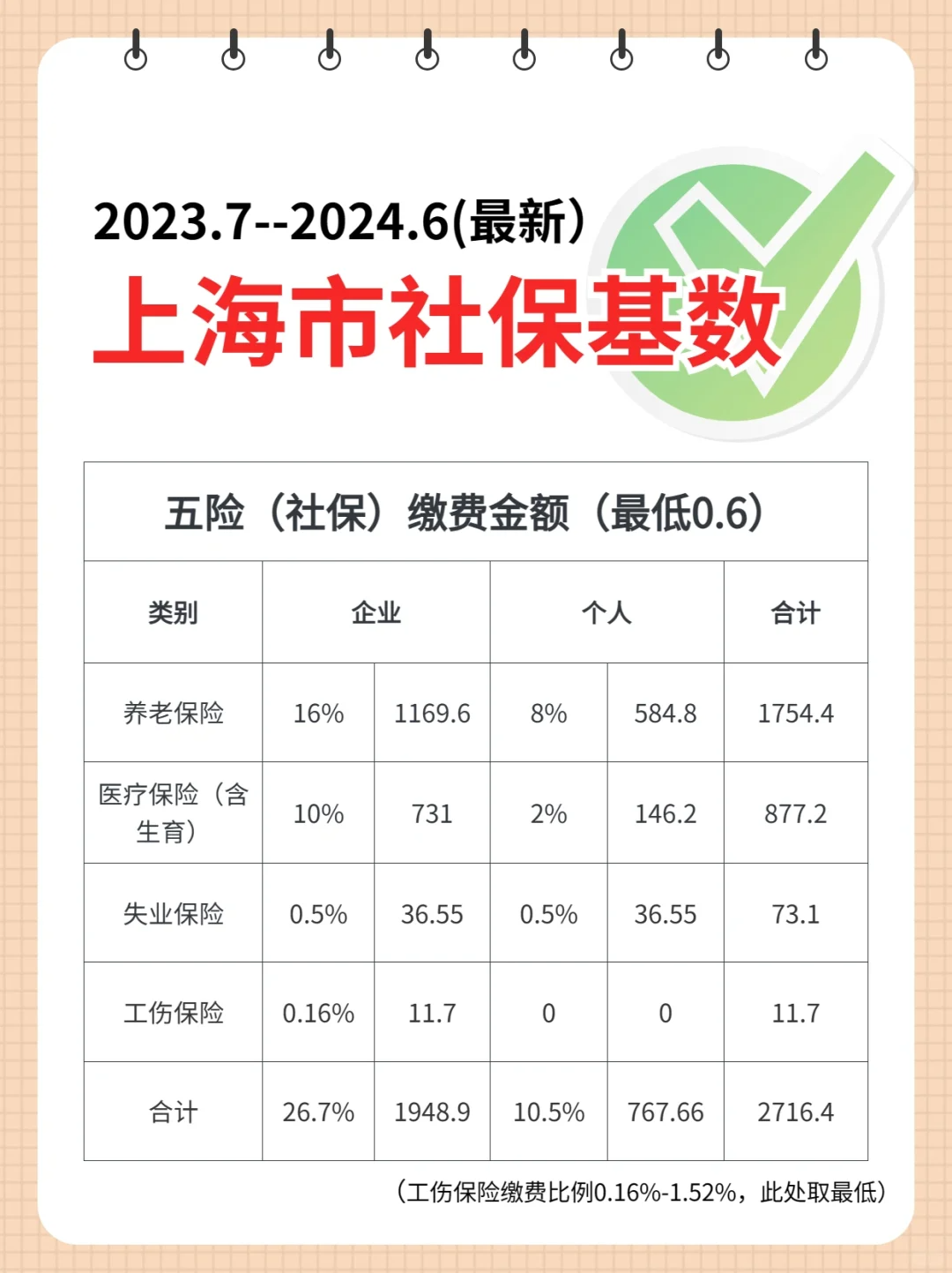 最新社保比例探讨，某某观点的阐述与解析