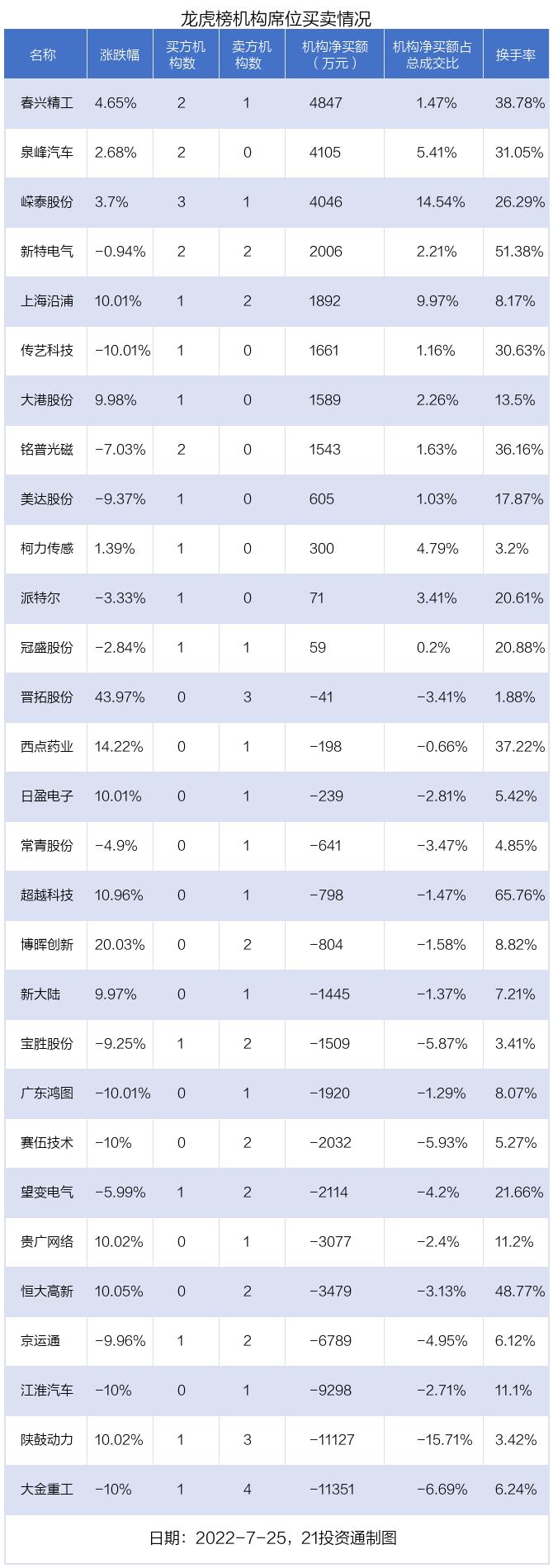 春兴精工历史行情深度解析，入门指南与技能进阶
