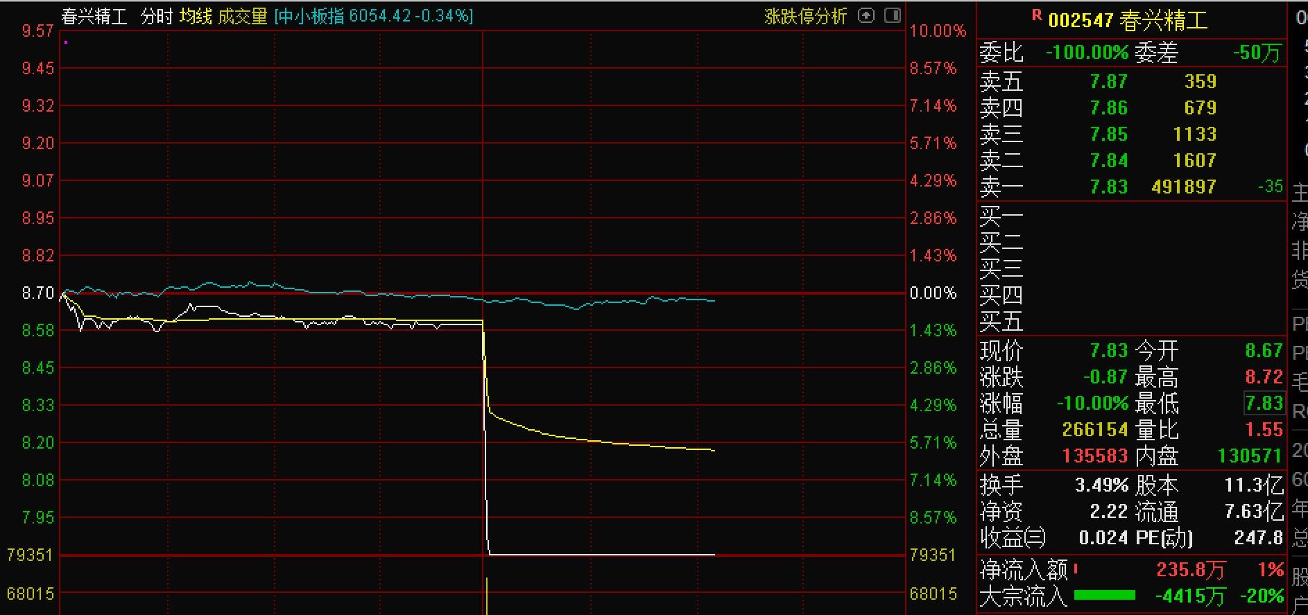 春兴精工历史行情深度解析，入门指南与技能进阶