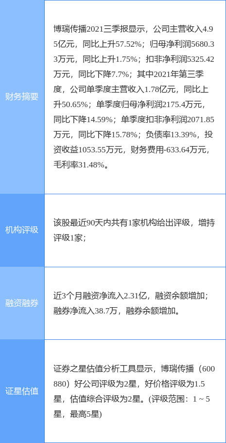 博瑞传播最新动态与行业热议观点分析