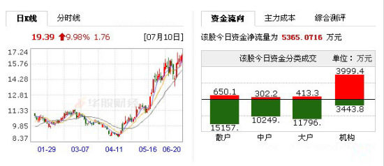 博瑞传播最新动态与行业热议观点分析