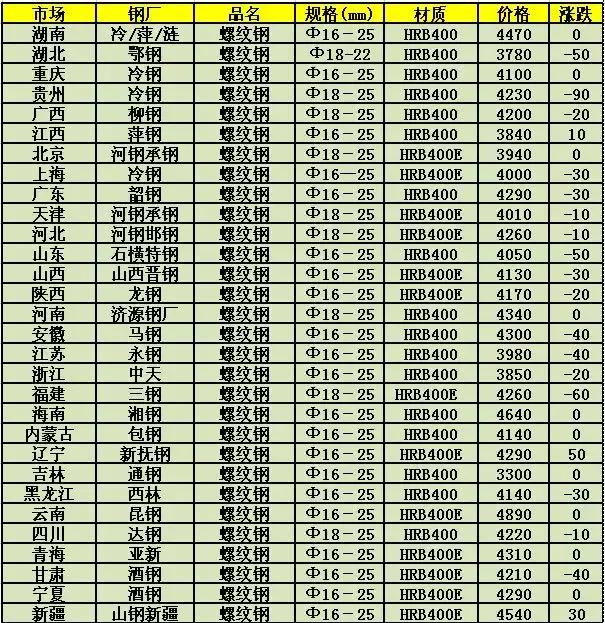 现在钢管价格解析，市场走势、影响因素与案例分析