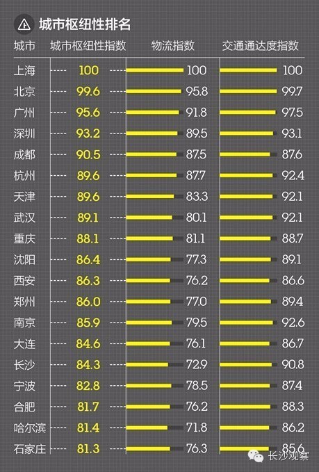 最新一线城市排行榜揭秘，巷弄深处的隐藏瑰宝