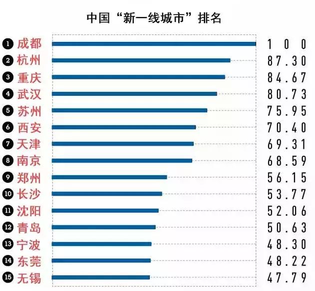 最新一线城市排行榜揭秘，巷弄深处的隐藏瑰宝