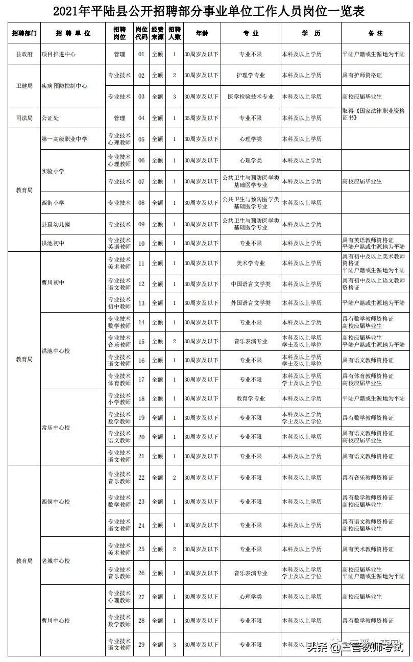 运城最新招聘，变化带来自信，学习铸就未来之路