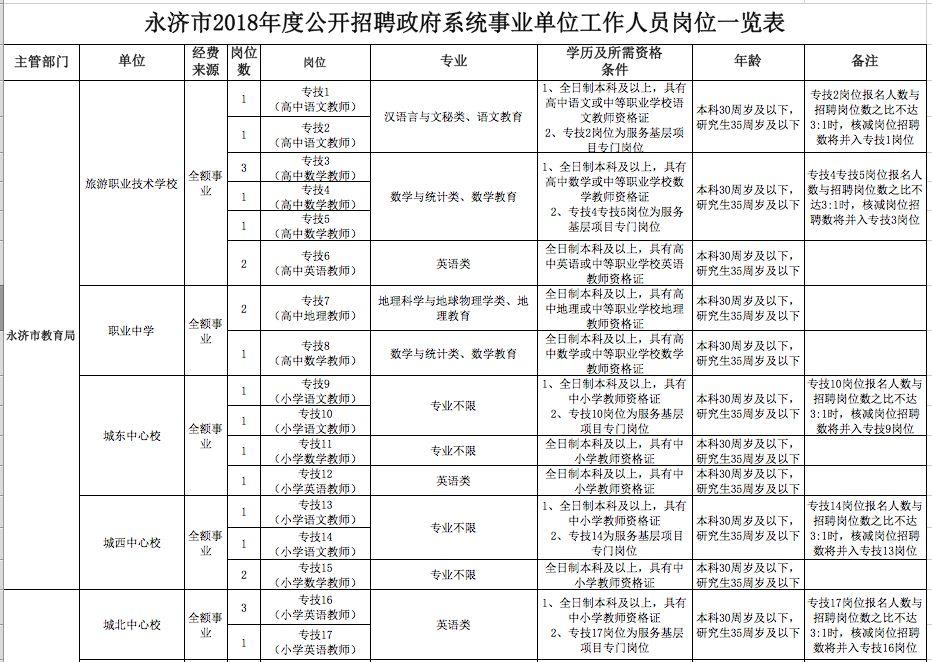 运城最新招聘，变化带来自信，学习铸就未来之路