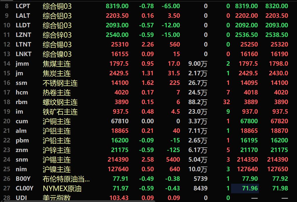 伦敦锡价格最新行情揭秘，小巷中的隐秘宝藏！
