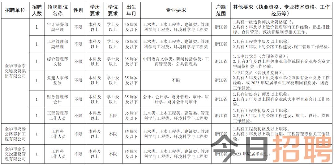 金华招聘信息，开启无限可能，探索学习变化的力量！
