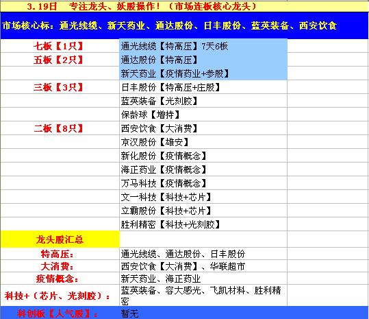 蓝英装备股票，高科技力量引领未来生活重塑的装备之选