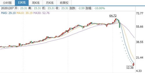 未上市股票，隐秘财富之舞揭秘