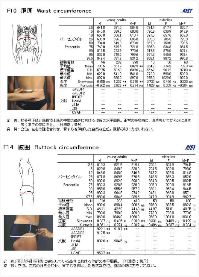 健体比赛体脂要求揭秘，打造完美体态的秘诀与标准挑战赛！