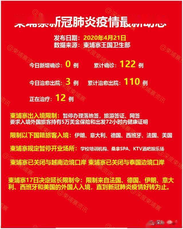 新冠疫情最新动态下的温馨日常观察