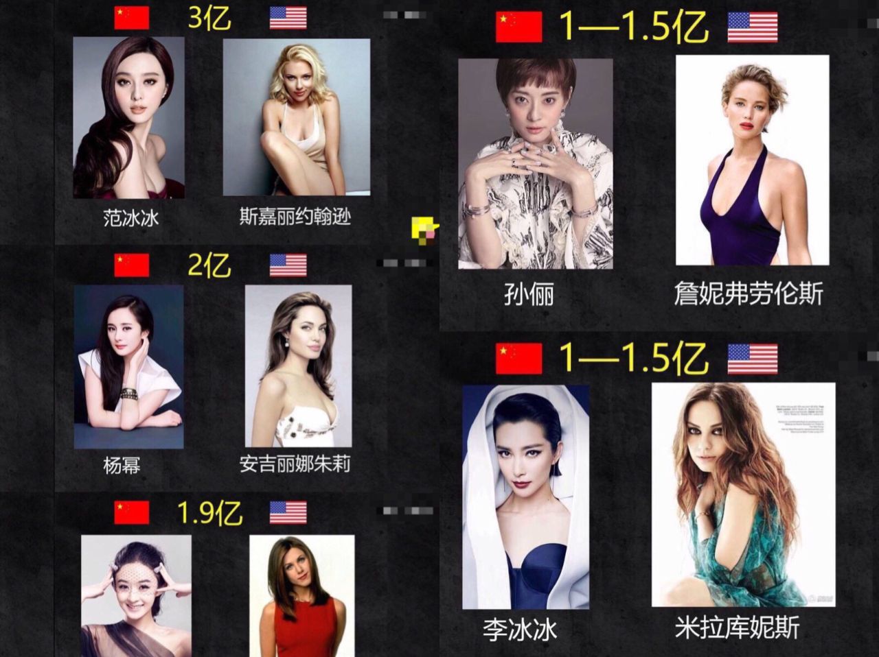 女明星价格，时代符号与文化的印记
