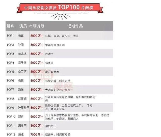 女明星价格，时代符号与文化的印记