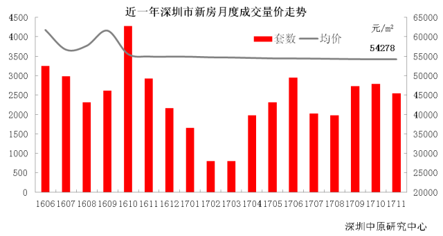 深圳房价持续走低动态详解，应对策略与全面指南