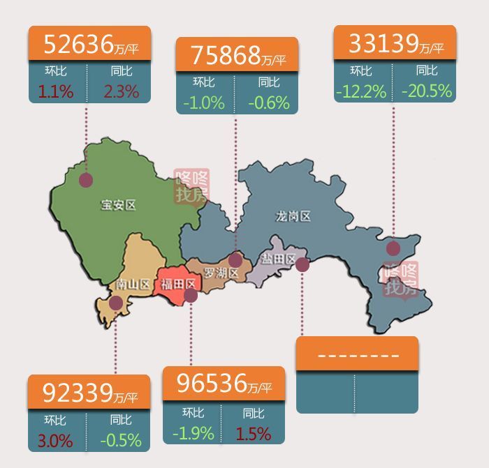 深圳房价持续走低动态详解，应对策略与全面指南