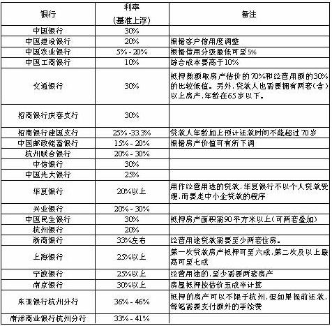 贷款利率表2017版，时代的印记与深远影响