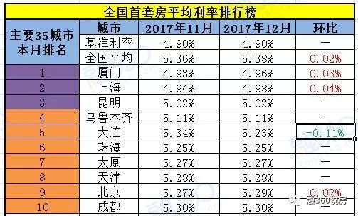 贷款利率表2017版，时代的印记与深远影响