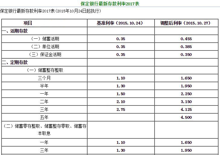 贷款利率表2017版，时代的印记与深远影响
