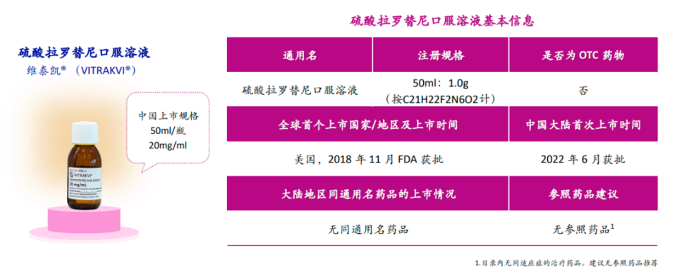 拉罗替尼在中国上市情况探讨与观点分享
