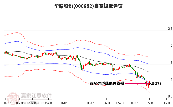 探寻华联股份的独特魅力，小巷中的秘密小店行情分析