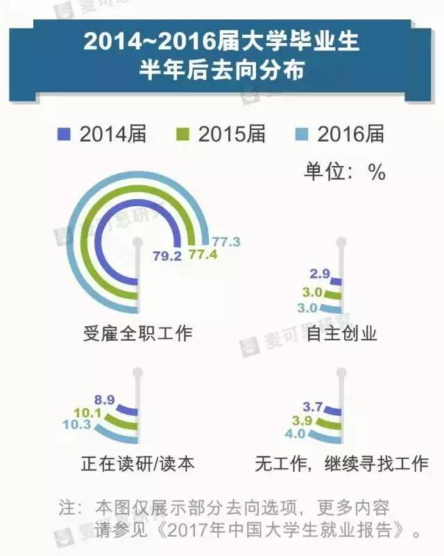 揭秘2017就业行情下的科技新星，职场必备神器