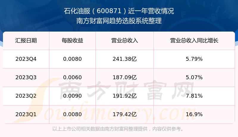 科技巨擘重塑能源未来，石化油服股票行情重磅解析