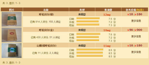 呼伦贝尔香烟价格,呼伦贝尔香烟价格，一场自然美景的探寻之旅，寻找内心的平和与宁静
