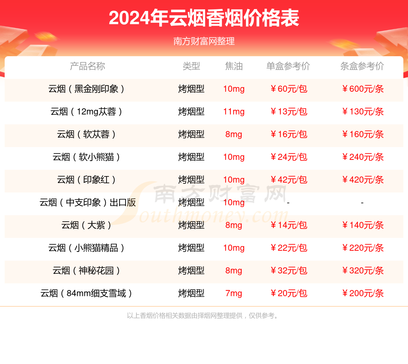 呼伦贝尔香烟价格,呼伦贝尔香烟价格，一场自然美景的探寻之旅，寻找内心的平和与宁静