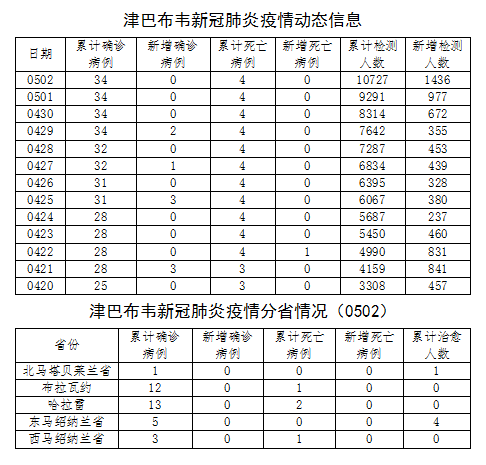 今日津巴布韦疫情动态,今日津巴布韦疫情动态，大自然中的微笑与宁静之旅