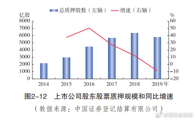 揭秘股票质押背后的秘密，小巷故事与独特小店的探秘之旅