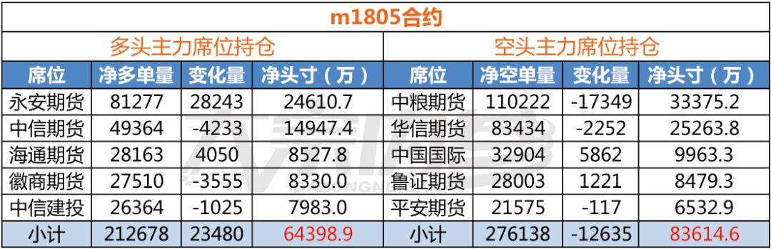豆粕期货1805行情,豆粕期货1805行情背后的温情故事