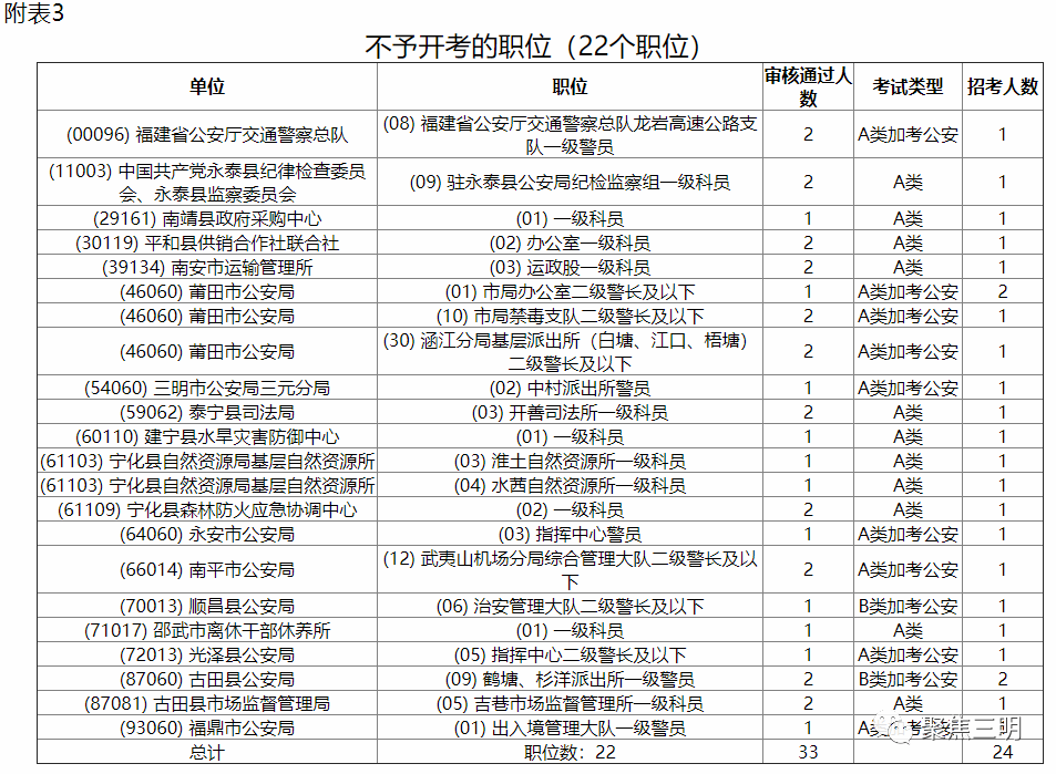 “厦门游新任职务公布”,厦门游新任职务公布