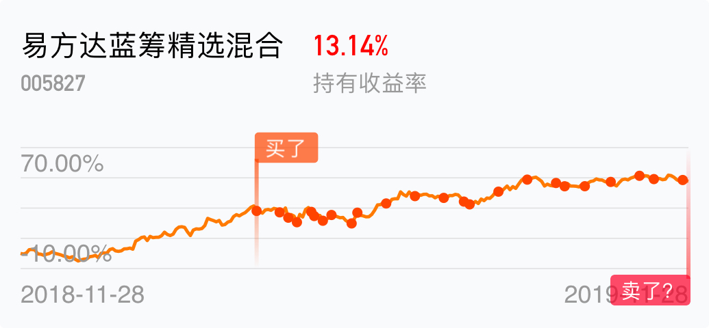 探寻今日最新净值，005827基金净值查询之旅