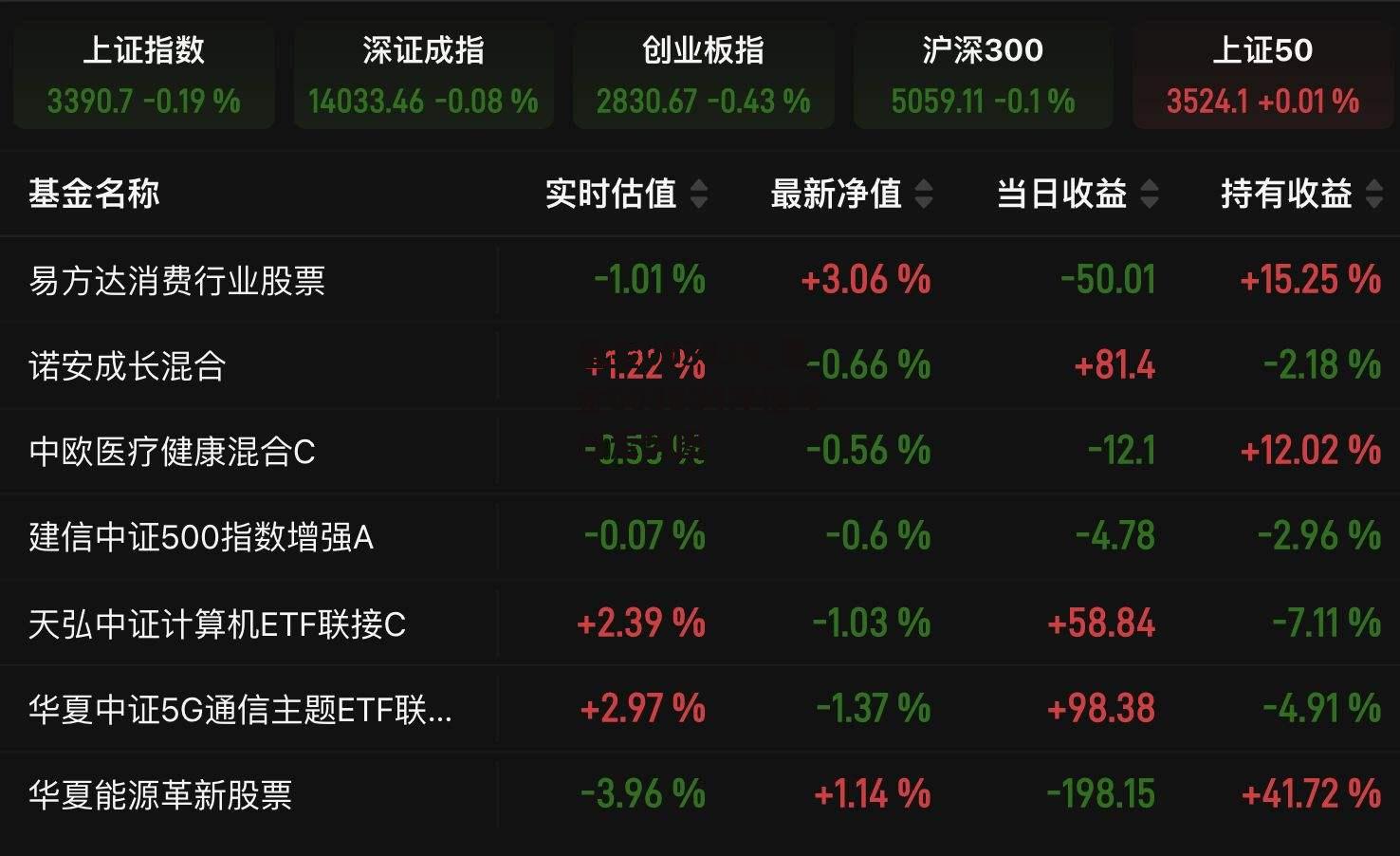 探寻今日最新净值，005827基金净值查询之旅