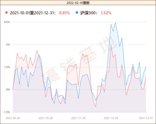 探寻今日最新净值，005827基金净值查询之旅