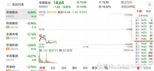 股市小天地里的温暖友情，与603825股票的日常故事