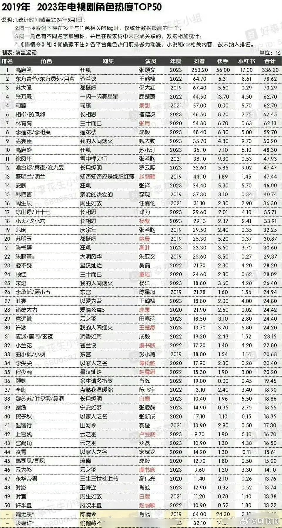 电视剧演员排行榜，时代的印记与文化脉络的传承