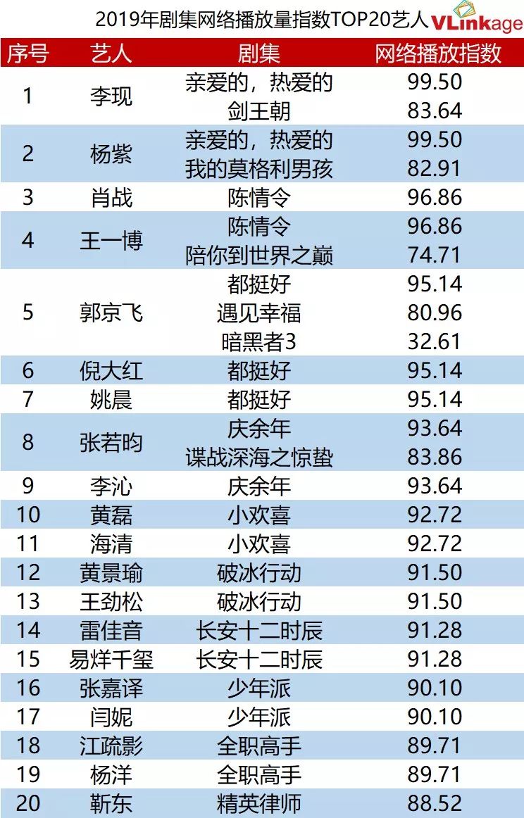 电视剧演员排行榜，时代的印记与文化脉络的传承