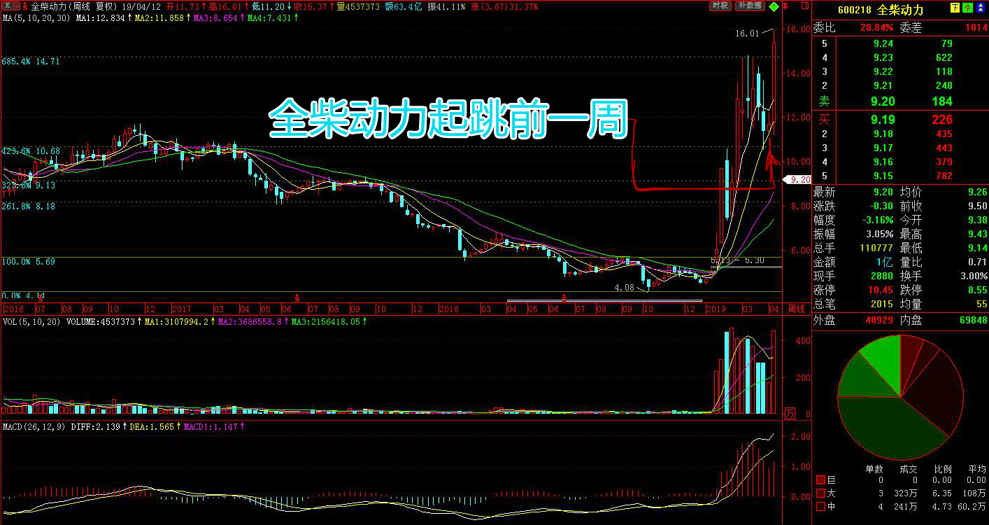 汉缆股票，高科技脉搏引领未来力量