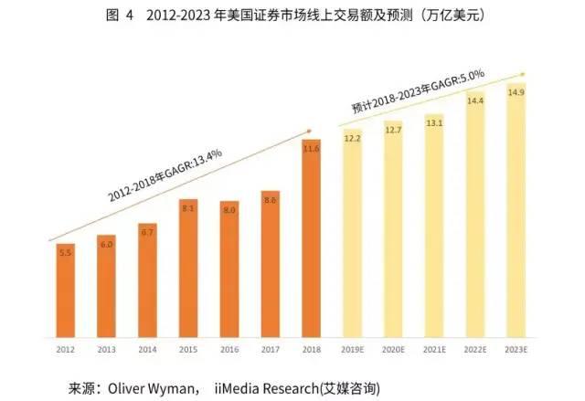 美国上市现状，与自然美景的邂逅之旅